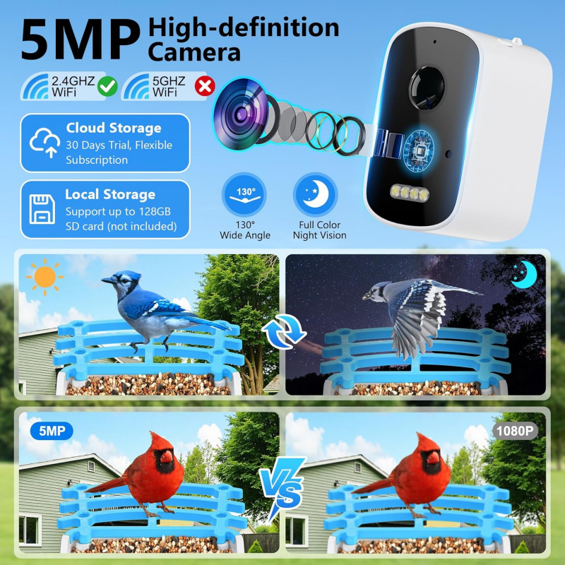 WiFi Smart Bird Feeder mit Kam – Smart Bird Feeder Camera Bewertung und Preis